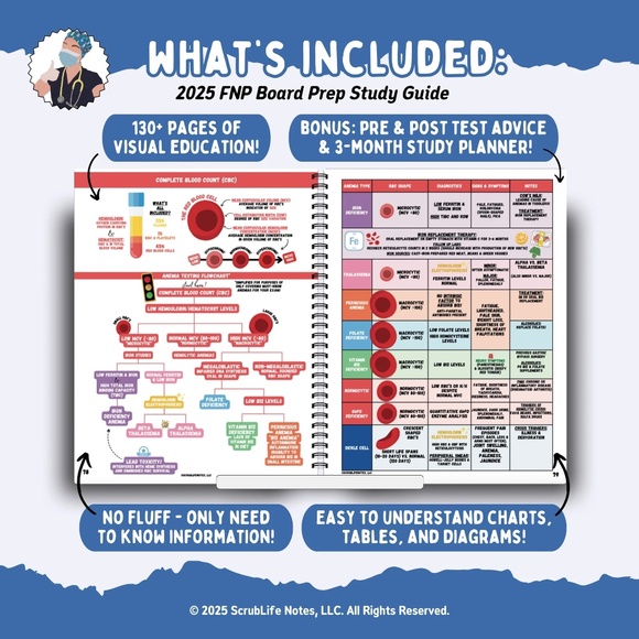 FNP board study prep - Picture 2 of 2